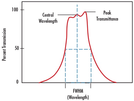 File:FWHM CENTRAL WAVELENGTH.jpg