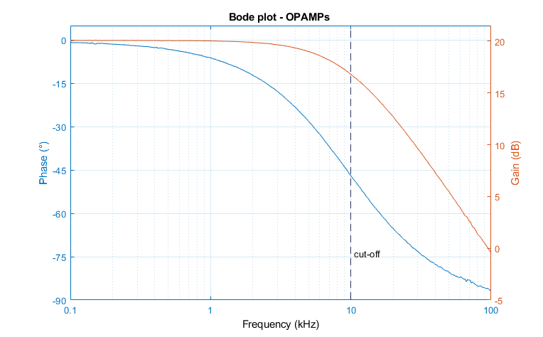 File:Bodeplot.png