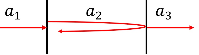 File:Etalon principle.jpg