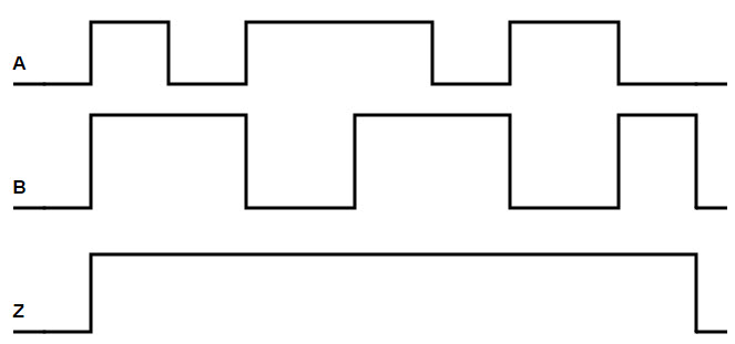 File:OR Pulsed.jpg