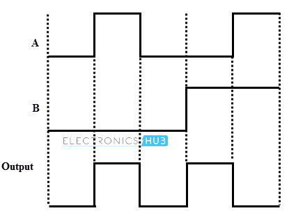 File:XOR Pulsed.jpg