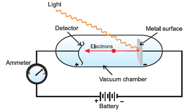 File:Photoelectric-effect-experiment.png