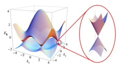 File:Dirac points.png