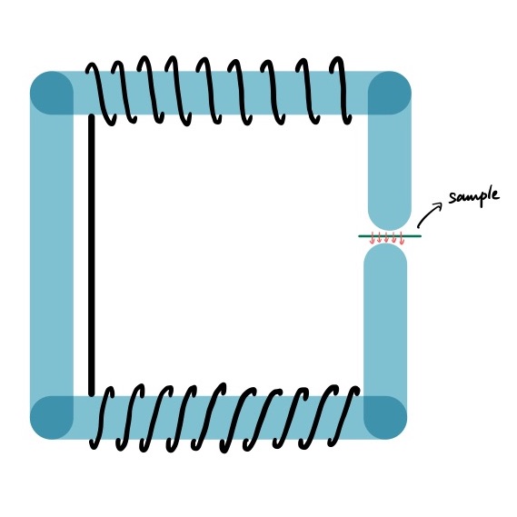 File:C-shaped Electromagnet.jpg