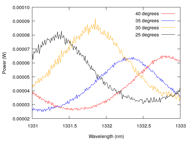 File:Temperature shift.png