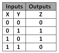 File:XOR.jpg