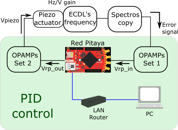 File:Control.png