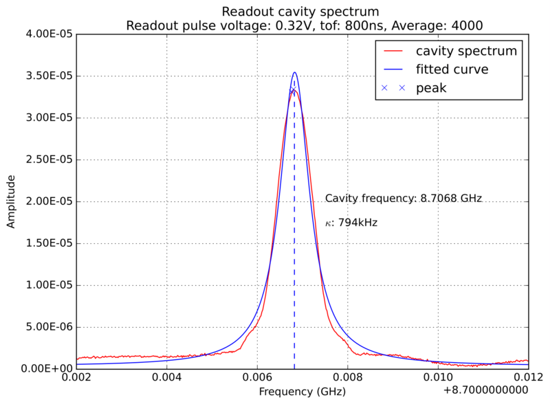 File:Cavity spectrum.png
