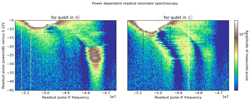 File:Resonator sweep.png