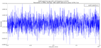 Figure.3 LO frequency 4.4GHz