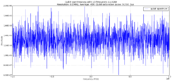Figure.3 LO frequency 4.4GHz