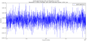 Figure. LO frequency 4.4GHz