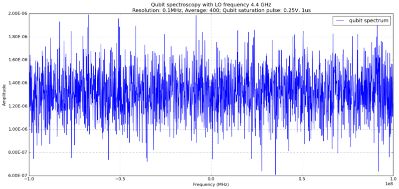 File:Qubit freq sweep 43-45.png