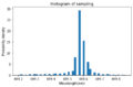 Thumbnail for version as of 21:51, 28 April 2021