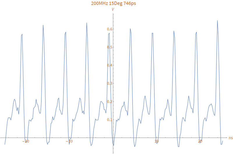 File:D15f200 Best Frequency.png
