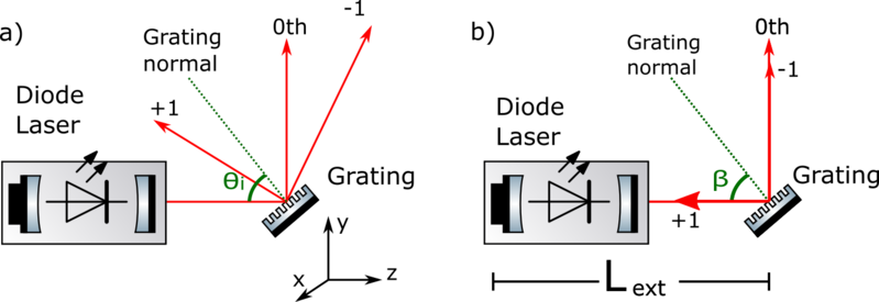 File:Grating.png