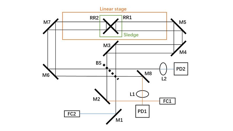 File:Optical setup.jpg