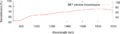 Thumbnail for version as of 00:34, 28 April 2021