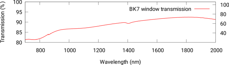 File:Substrate-BK7.png