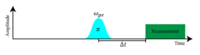 Pulse sequences for '"`UNIQ--postMath-0000003B-QINU`"' measurement for the transition between the gound state and the excited state. '"`UNIQ--postMath-0000003C-QINU`"' represents the '"`UNIQ--postMath-0000003D-QINU`"'-pulse and '"`UNIQ--postMath-0000003E-QINU`"' denotes a variable time delay.