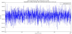 Figure.4 LO frequency 4.6GHz