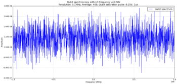 Figure.4 LO frequency 4.6GHz