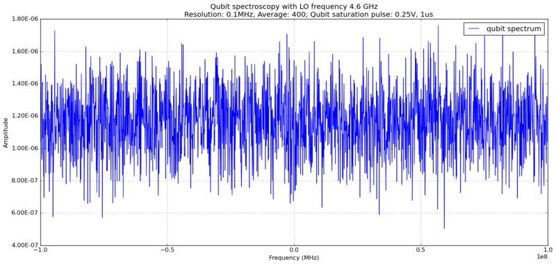 File:Qubit freq sweep 45-47.png