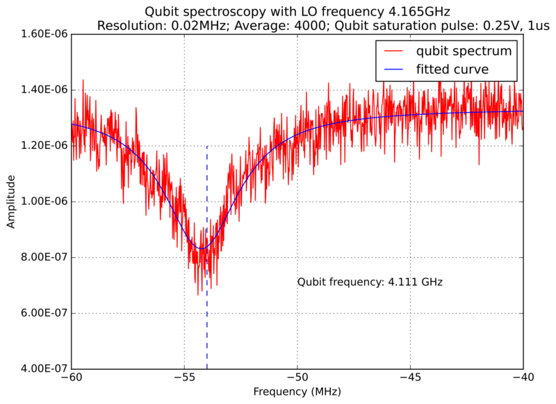 File:Qubit spectrum.png