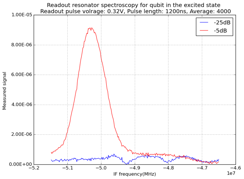 File:Rr spec excited.png