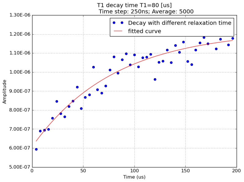 File:T1 result.png