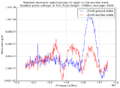 Thumbnail for version as of 14:36, 27 April 2021