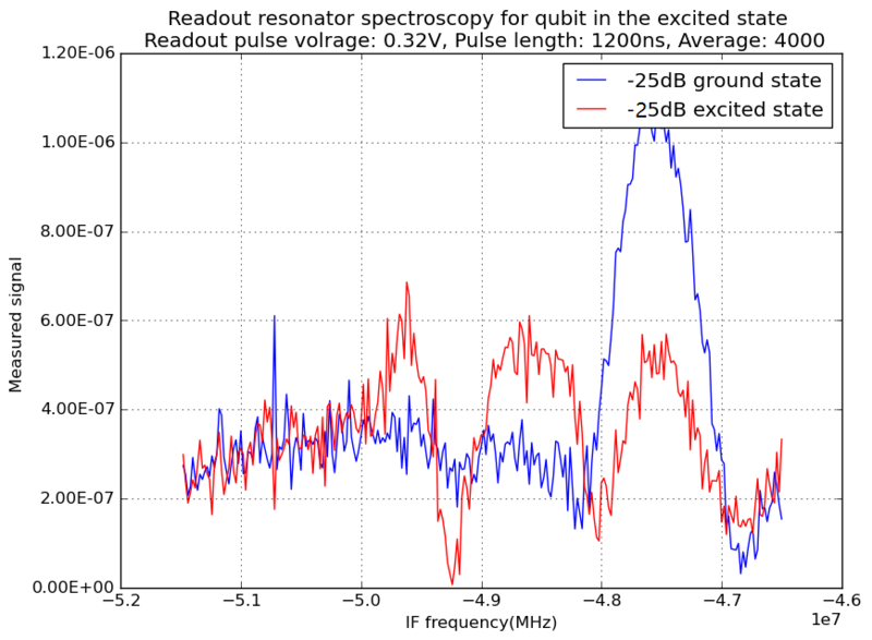 File:Rr spec low ground excited.png