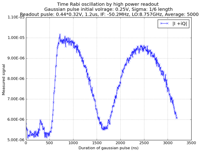 File:Time rabi hr.png
