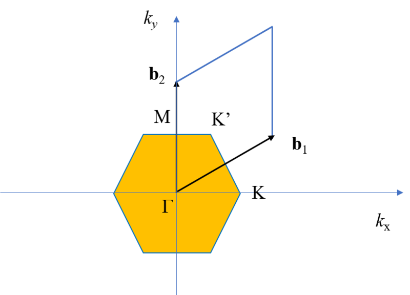 File:K values.png