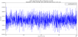Figure.5 LO frequency 4.8GHz