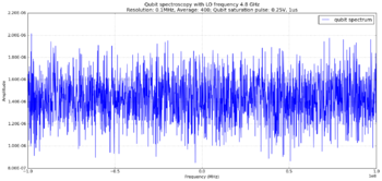 Figure.5 LO frequency 4.8GHz