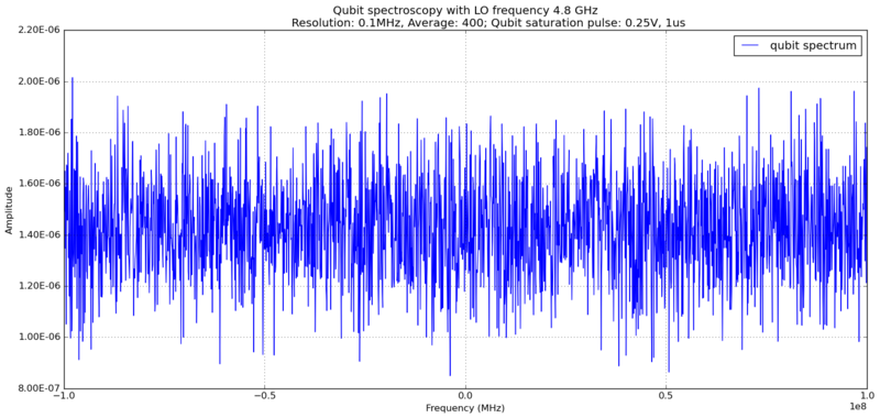 File:Qubit freq sweep 47-49.png