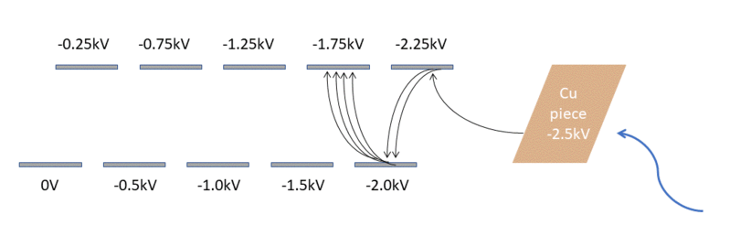 File:Dynode setup.png