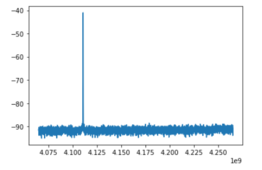 Figure.2 The signal coming from the IQ mixer for controlling qubit after the mixer tunning operation