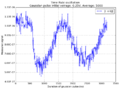 Thumbnail for version as of 16:32, 26 April 2021