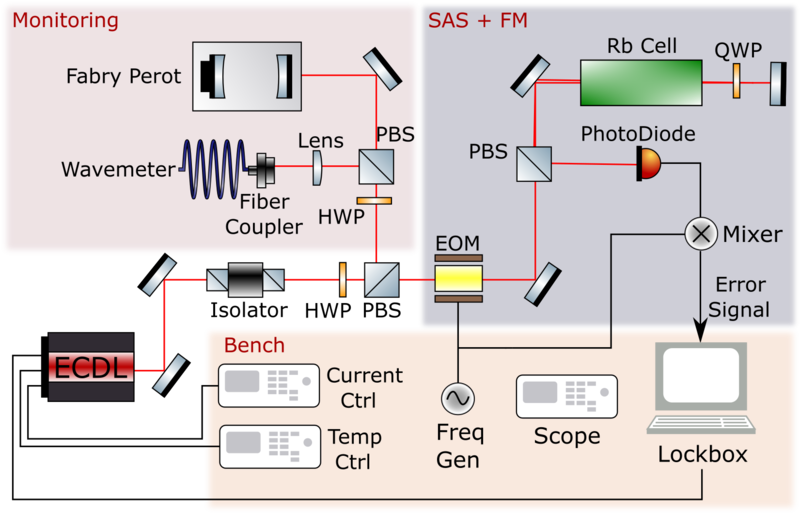 File:Setup.png