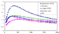 Thumbnail for version as of 02:45, 22 April 2021