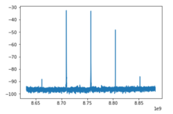Figure.1 The signal coming from the IQ mixer for controlling readout resonator before the mixer tunning operation