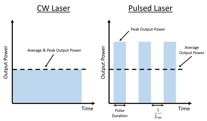 File:Pulsevscw.png