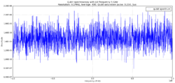 Figure.6 LO frequency 5.0GHz