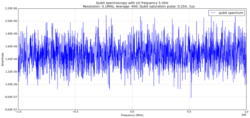 File:Qubit freq sweep 49-51.png