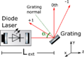 Thumbnail for version as of 17:31, 27 February 2021