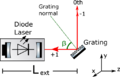 Thumbnail for version as of 17:33, 27 February 2021