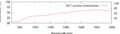 Thumbnail for version as of 00:31, 28 April 2021