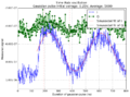 Thumbnail for version as of 15:12, 26 April 2021